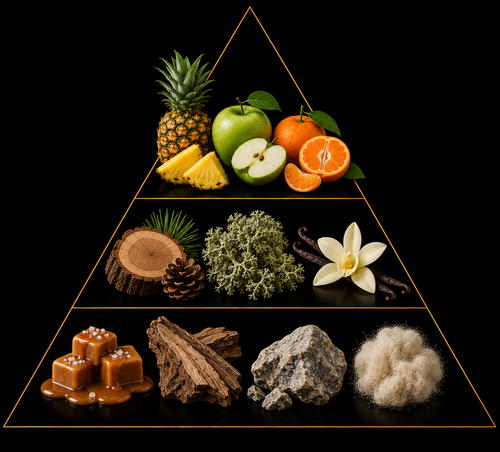 Fragrance pyramid