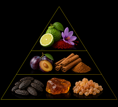 Fragrance pyramid
