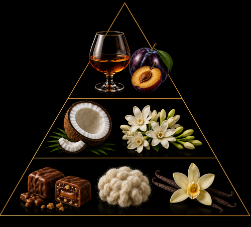 Fragrance pyramid